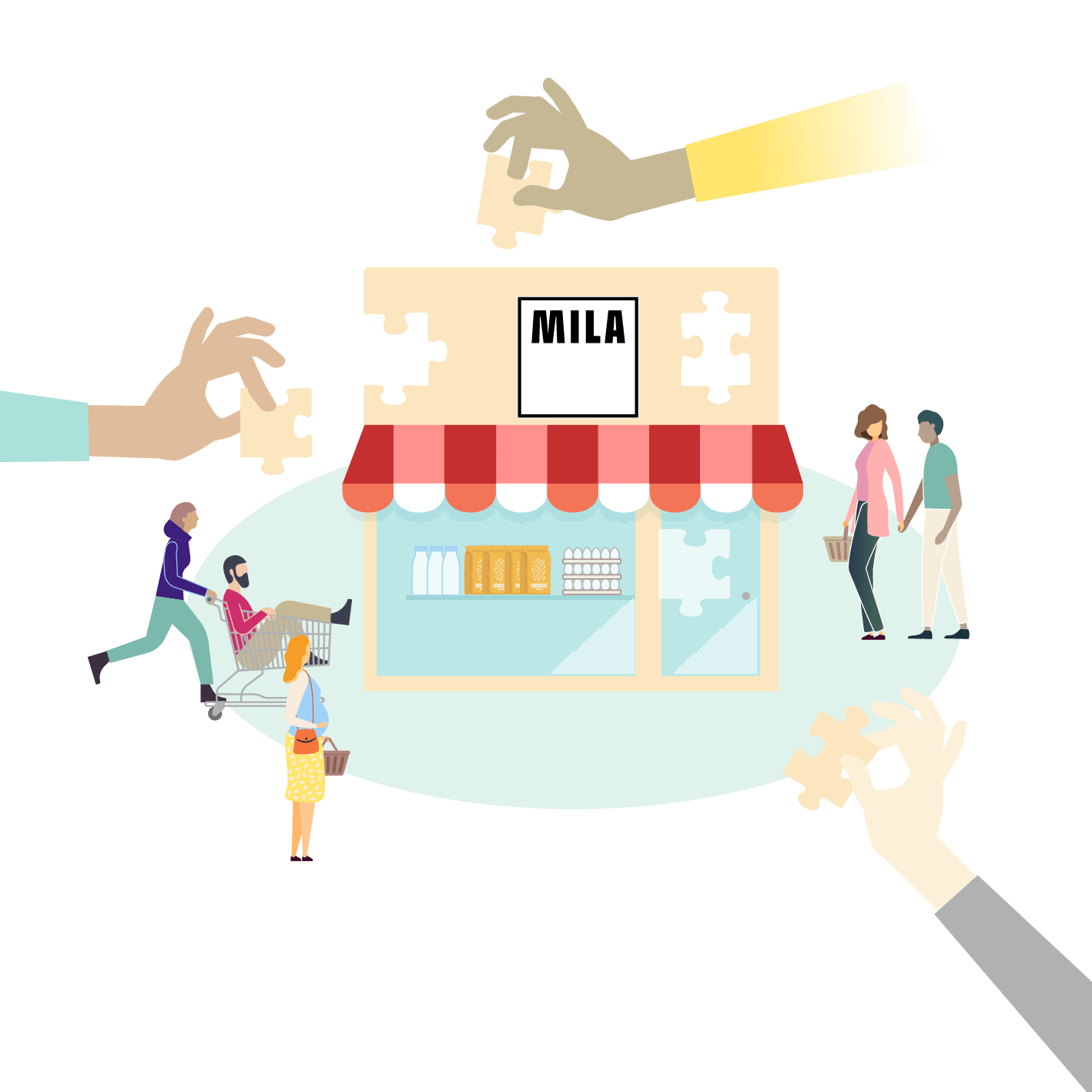 MILA_Gen_Genossenschaft